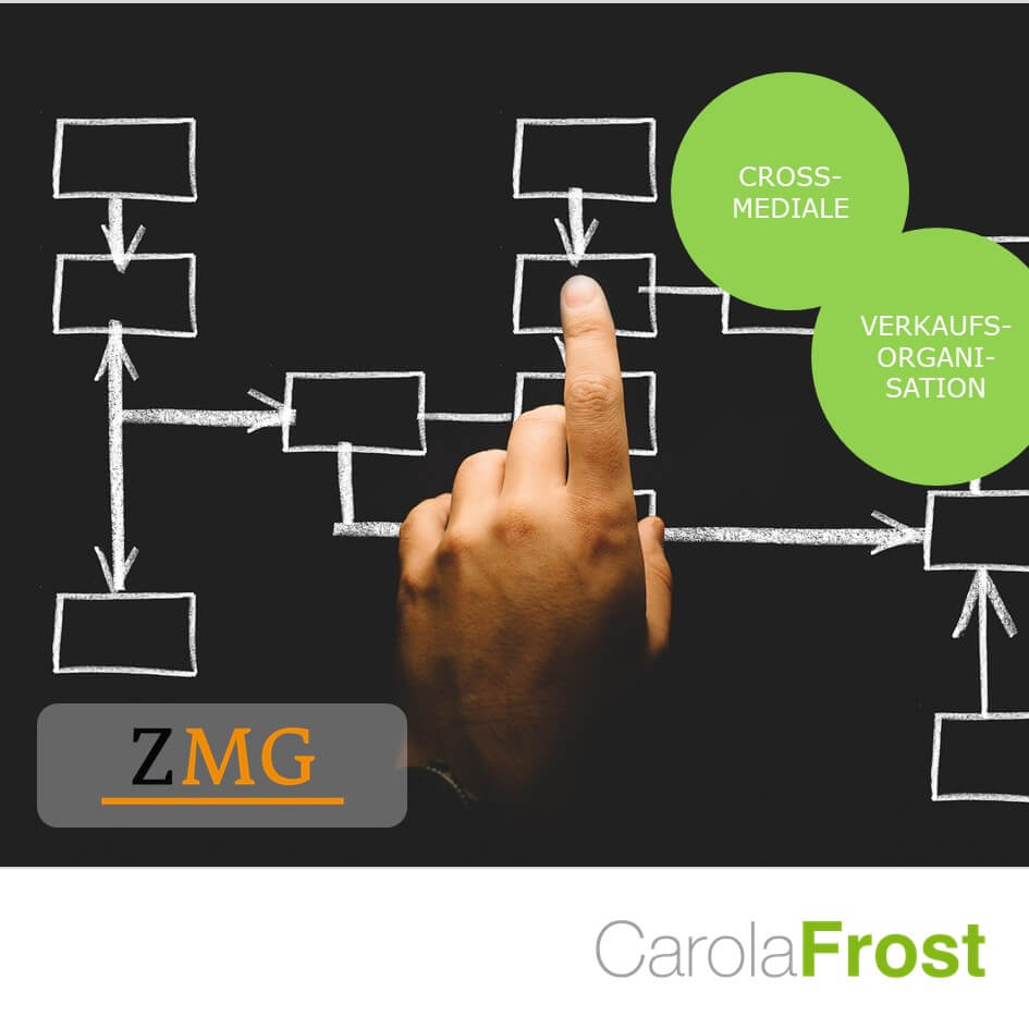 ZMG – Der Weg zur crossmedialen Vermarktungsorganisation